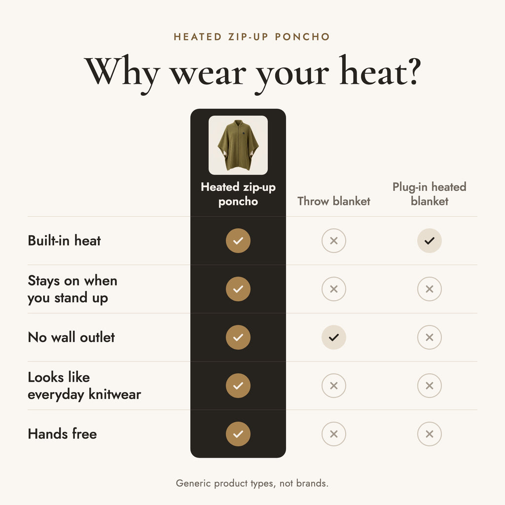 Comparison: heated zip-up poncho vs throw blanket vs plug-in heated blanket